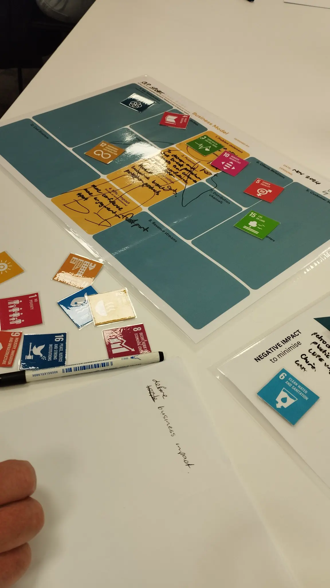 The New Business as Usual workshop — SDG cards and Business Model canvas on the table