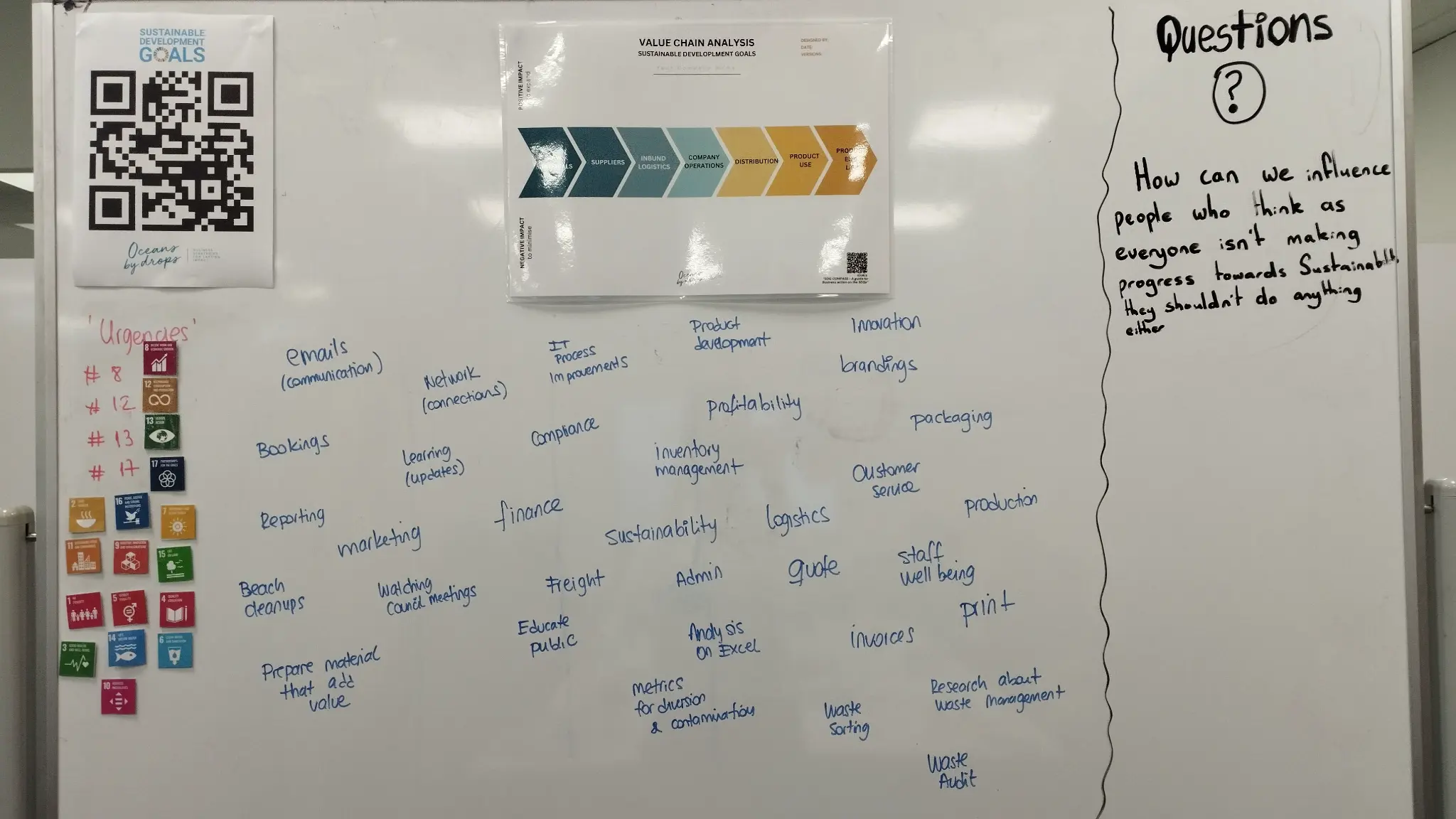Whiteboard with Value Chain Analysis and SDG icons — Session 2