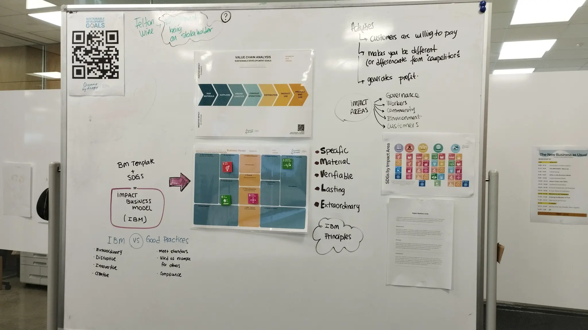 The New Business as Usual workshop — Impact Business Model whiteboard